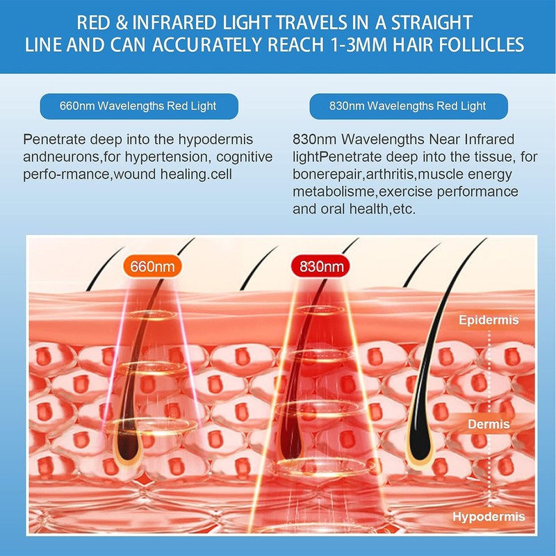 Infrared Red Light Hat 660nm 830nm Adjustable Pulse Modes USB
