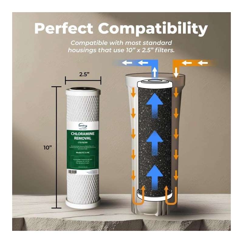 iSpring F3-NC 6-Month Prefilter Replacement Supply Filter Cartridge Pack Set