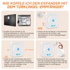 BESIMLIVE Wireless Signal Forwarding Wireless Doorbell Extension Set, Bell Forwarding