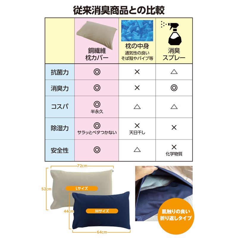 Cufiber Copper Fiber Pillow Cover, Antibacterial, Deodorizing, Anti-Aging Odor Mites,