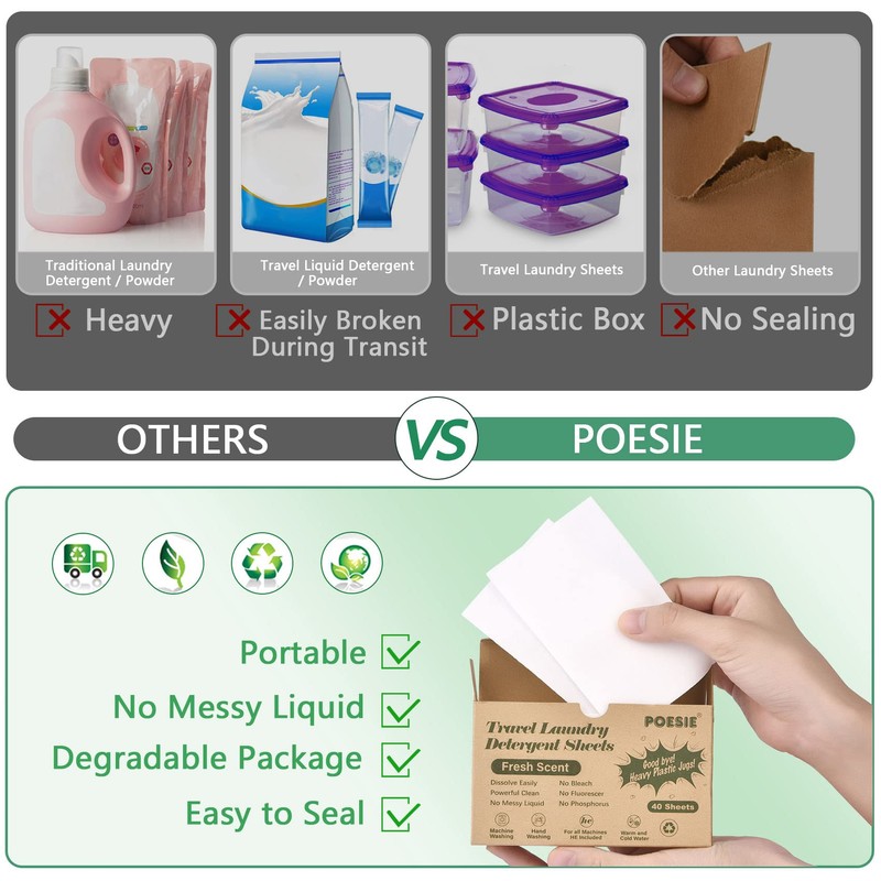 Poesie Travel Liquidless Laundry Detergent Sheets Portable Laundry Strips Travel