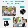 SINGCALL Wireless Calling System, Nurse Call System, 360 Degree Waterproof