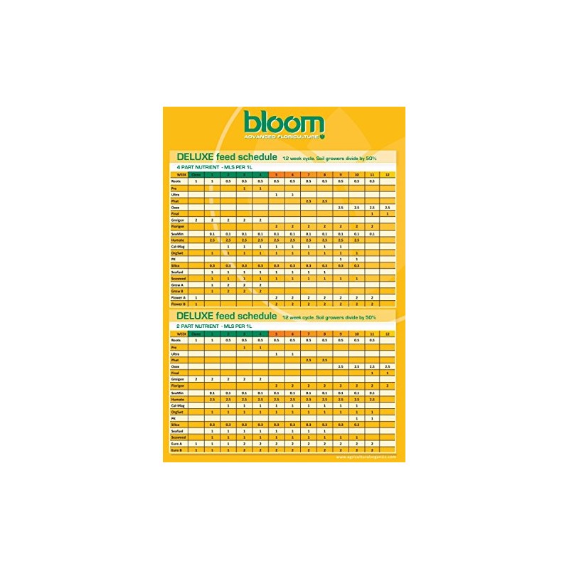 Bloom Grow A and B 2.5 Liter Set Yellow Bottles