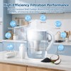 3 Pack Replacement for Brita® Water Filter Pitchers and Dispensers,