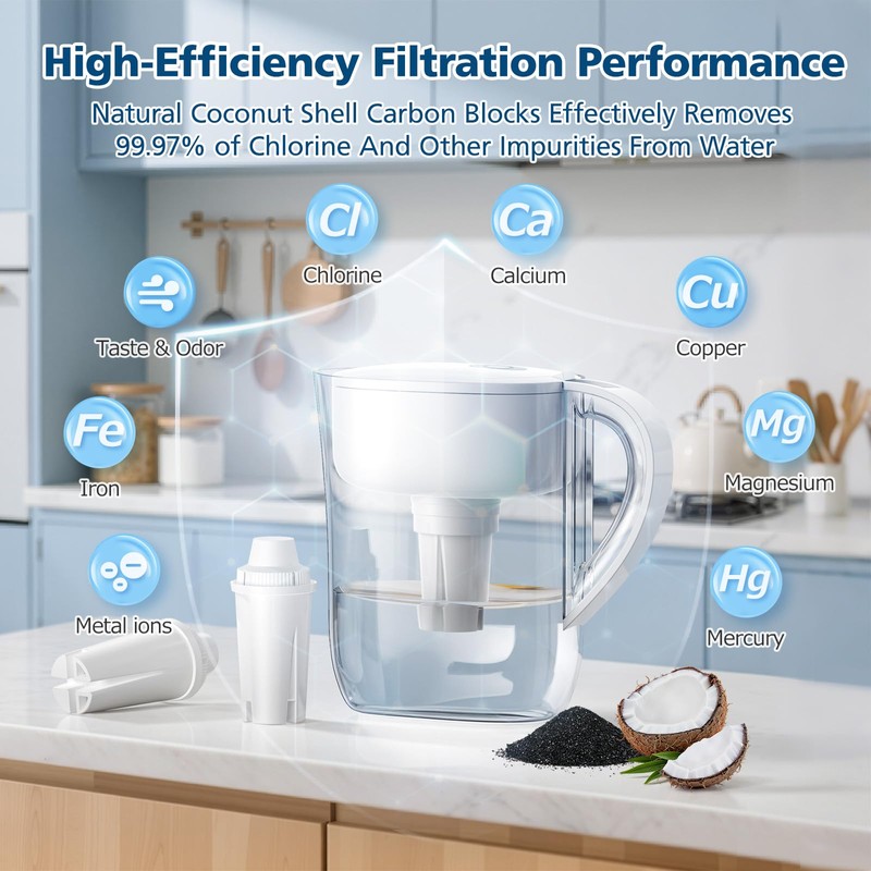 3 Pack Replacement for Brita® Water Filter Pitchers and Dispensers,
