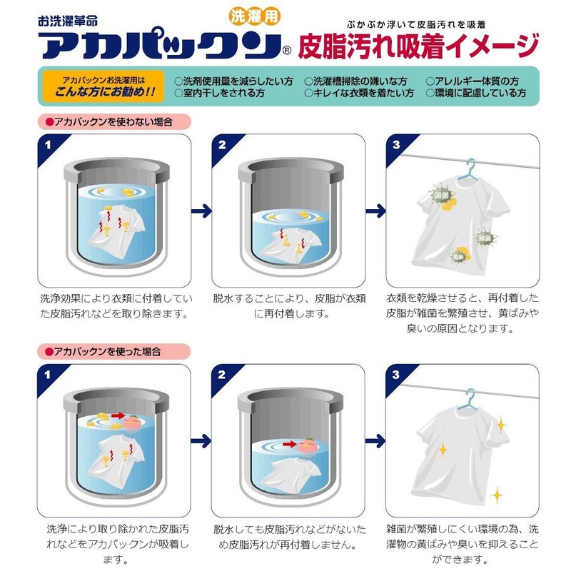 Megumi River 商事 Cavity Wash and Tub To Dirt akapakkun,