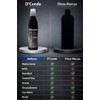 GAERO GLOBAL SOLUTION Shampoo Matizador Para Cabello Platinado DCONDE 250ml