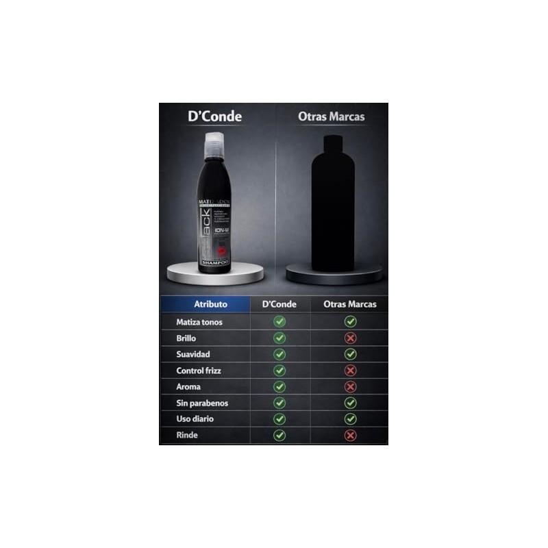 GAERO GLOBAL SOLUTION Shampoo Matizador Para Cabello Platinado DCONDE 250ml