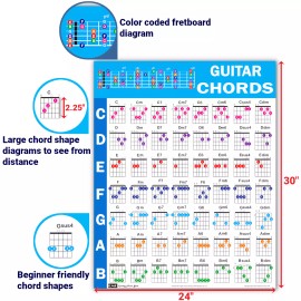 Guitar Chord Poster (24"x30"), Educational Reference Guide for Beginners