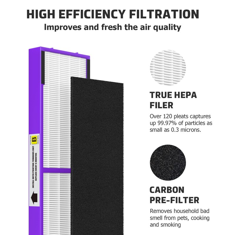 FLT4850PT HEPA Filter B Fresh Pet Replacement Compatible with Guardian