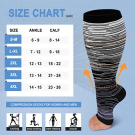 3 Pack Plus Size Open Toe Compression Socks for Women & Men Wide Calf, Toeless Knee High Stockings for Circulation Support, Red Blue Gray XX-Large