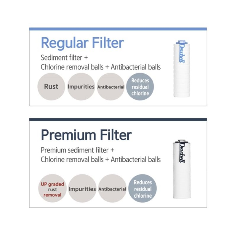 Dewbell Washing Machine Filter Water Purification Filter Removes Rust and