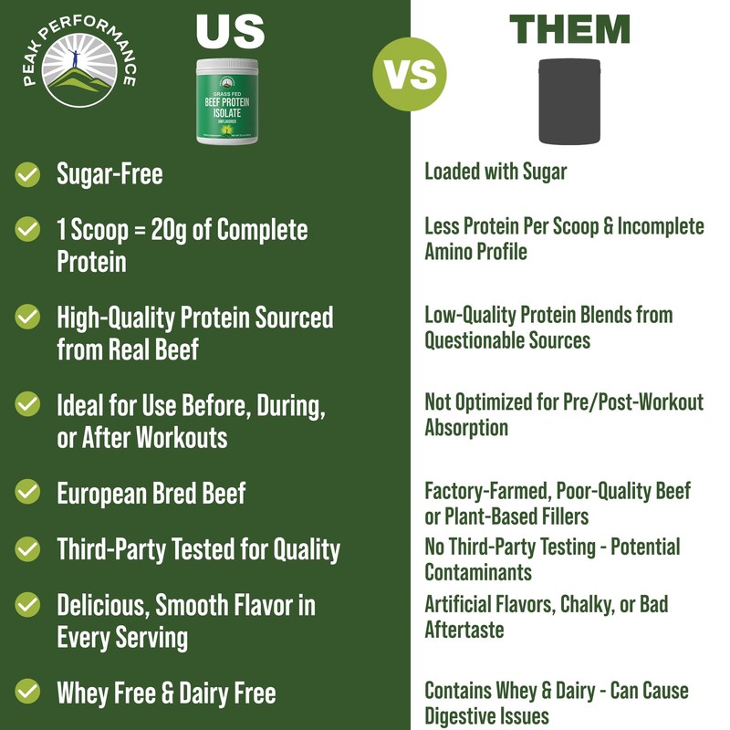 Grass Fed Beef Protein Powder - Lactose Free Great Tasting