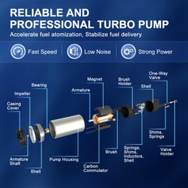 Electric Fuel Pump Module Assembly with Sending Unit for Chevy Malibu