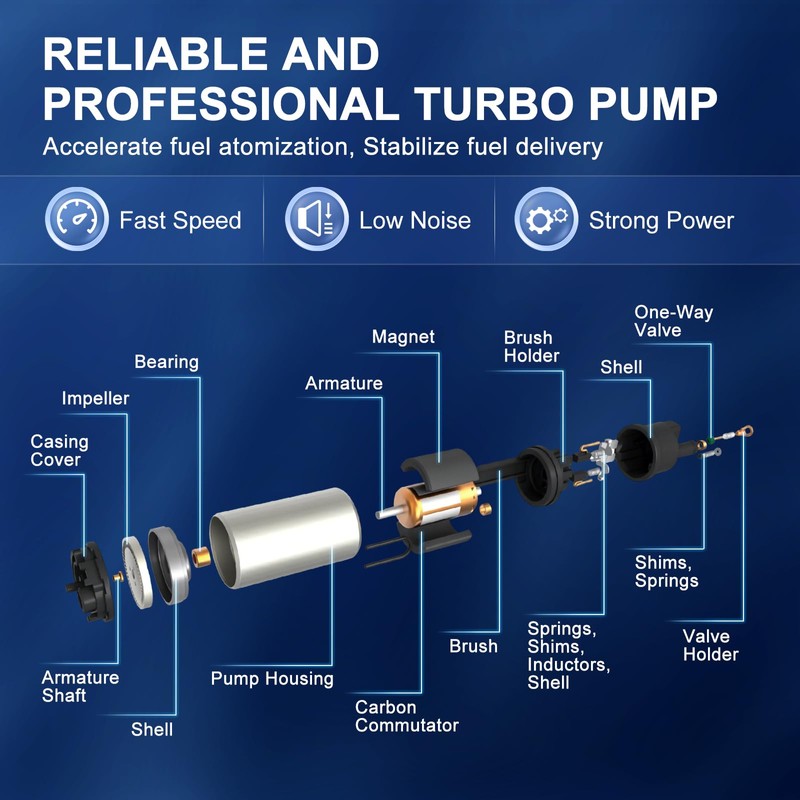 Electric Fuel Pump Module Assembly with Sending Unit for Chevy