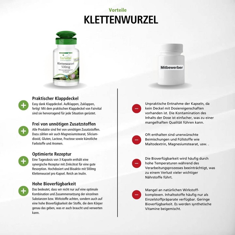 Fairvital Burdock Root 500 mg - Burdock Root + Zinc