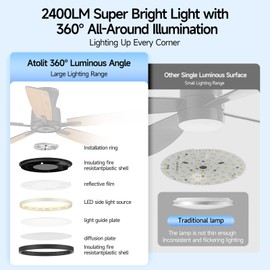 Atolit Ceiling Fans with Lights,52 inch,Quiet,Reversible Motor,Dimmable, Adjustable Color Temperature,6 Speeds,Timer, Low Profile Ceiling Fan for Bedroom,Living Room,Indoor/Outdoor Use (Black)