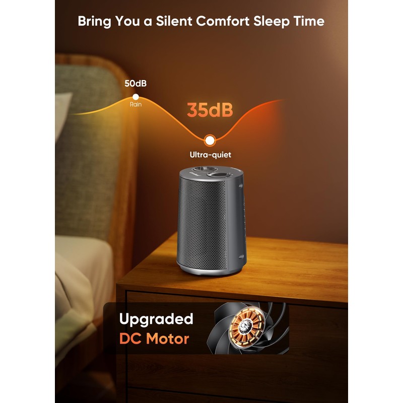 GiveBest Portable Space Heater – 1500W Quiet & Energy Efficient