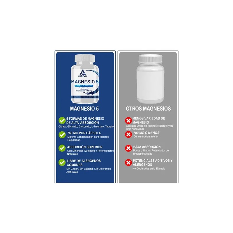 Aurevix Citrato De Magnesio 90 Capsulas 750 Mg