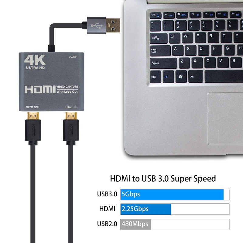 Duttek HDMI Video Capture Card with Loop Out, HDMI to
