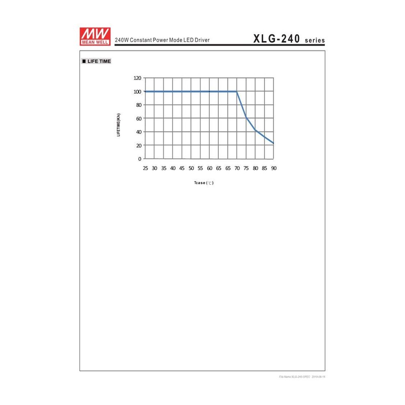 Meanwell XLG-240-H-AB 60V 4900mA 240W Constant Power Mode LED Driver