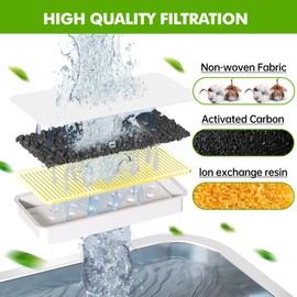 6 Pack Dog Water Fountain Filters and 6 Pack Sponges Suitable for Stainless Steel Dog Water Fountain Model: PF-SS