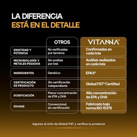 VITANNA® Omega 3 Aceite de Salmón Epax® | EPA/DHA 2000mg | 1 Mes