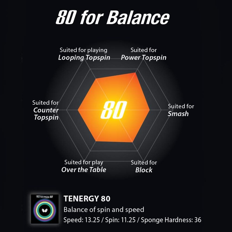 バタフライ(Butterfly) 卓球 ラバー テナジー・80 裏ソフト テンション (スピン) 05930 ブラック 中
