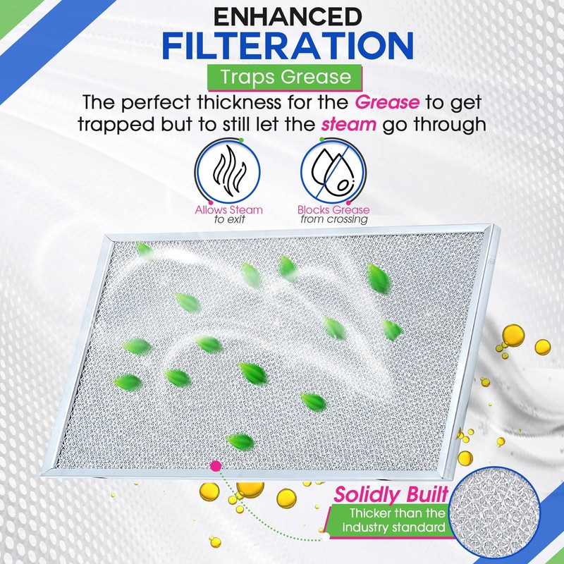 Bagean Stove Hood Vent Filter 11.81"x17.32" BPS1FA36 Compatible with Broan
