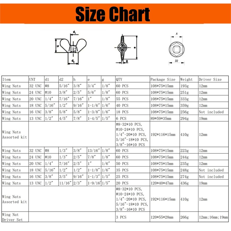 Suneke 1/4"-20 Stainless Steel Wing Nuts in Plastic Case with