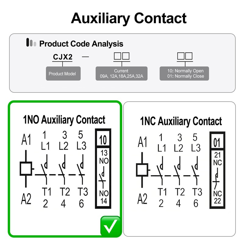 Baomain 3-Pole DC Contactor CJX2-3210 – 24VDC Coil, 3NO+1NO Auxiliary,