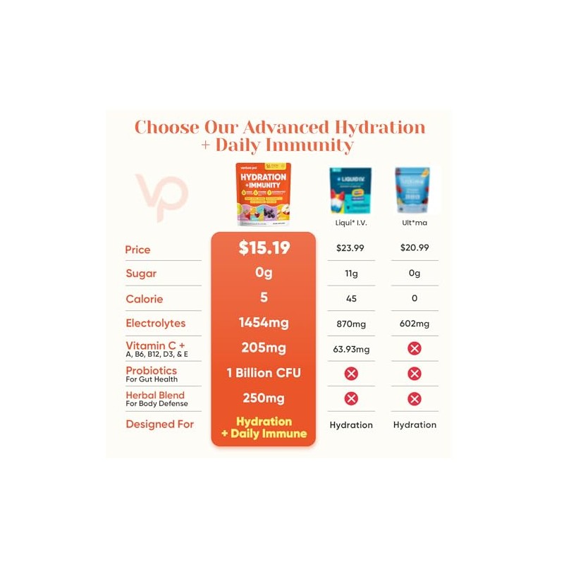 Venture Pal 2-in-1 Hydration Packets + Immune Electrolytes Powder with