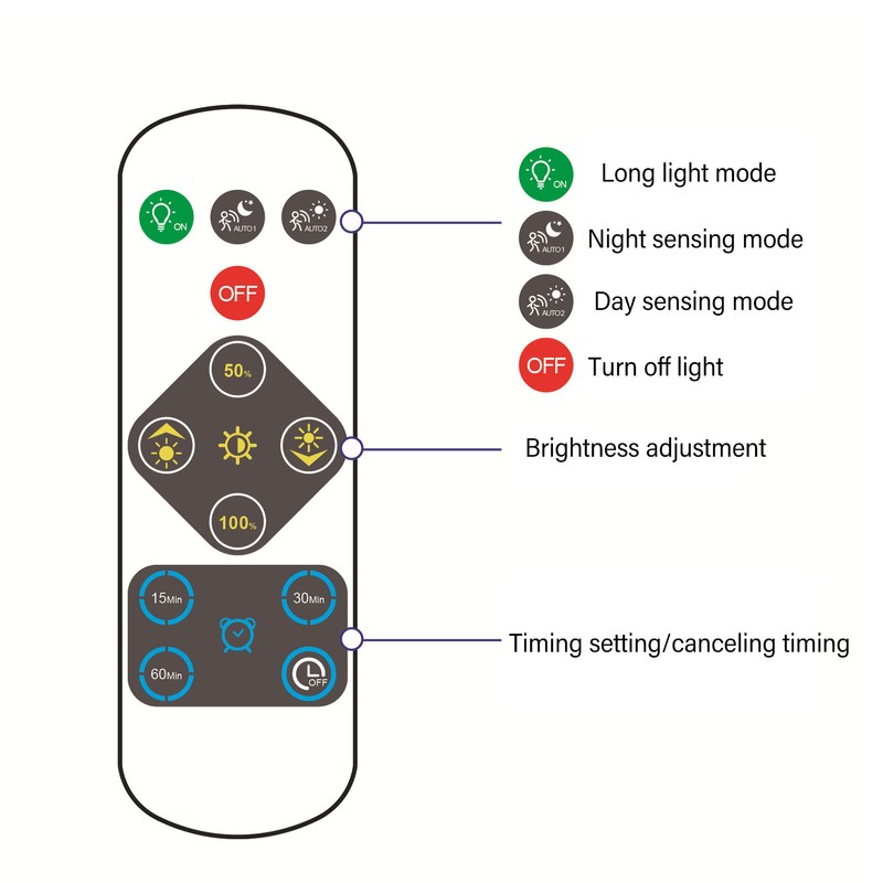 Motion Sensor Ceiling Light Indoor Wireless White LED Battery Powered