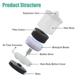 DONGKER Mini Aquarium Filter Organic, Small Physical Sponge Filter for Aquarium, Mini Fish Foam Filter Organic Aquarium Filter for 1-20 Gallon Freshwater/Saltwater/Aquatic Plant Tanks