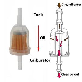 ETOPARS Pack of 10 Petrol Filter Fuel Filter Universal Motorcycle Fuel Filter Gas Inline 6 mm 8 mm Fuel Hose Filter Scooter Lawn Mower