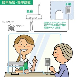 F.R.C. NEXTEC Two-Way Simultaneous Calling Type Loudspeaker NX-BV30 (W) For Prevention of Splash Infection at Reception Counter etc
