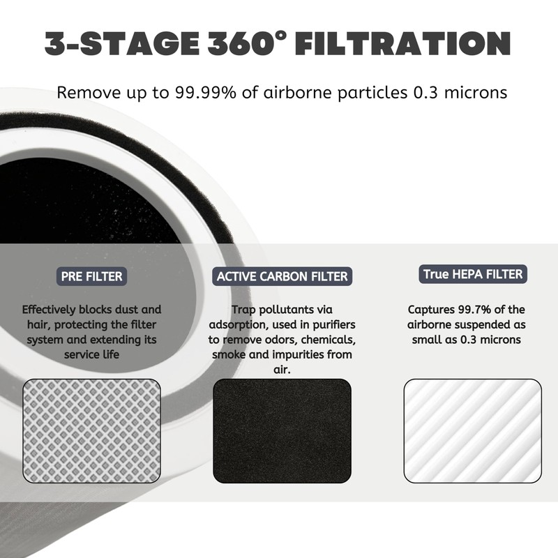 Nispira TT-AP005 Replacement Filter for TaoTronics Air Purifier 3-in-1 True
