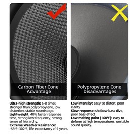 WDiYA Upgrade 6.5" Car Speakers 1000W Peak Power - High-Performance Carbon Fiber Cone Woofers, Bullet Head Design for Clear Bass & Stereo Sound, Door Audio System (2 Speakers)