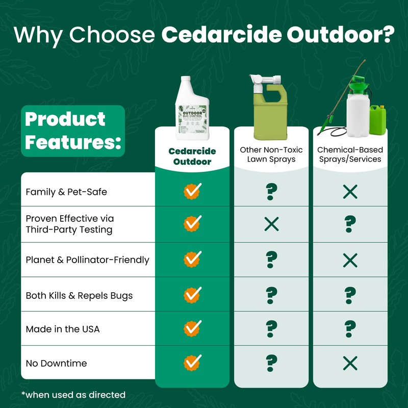 CEDARCIDE Outdoor Bug Control Concentrate | Kills & Repels Mosquitoes,