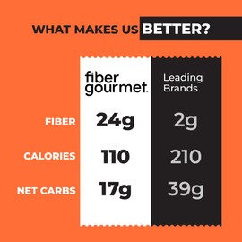 Fiber Gourmet Pasta – Light Rotini Pasta – Low Net Carb, Fiber-Rich, Low Calorie, Healthy Pasta – Made in Italy, Kosher, Vegan, Non-GMO – 8 Oz, Pack of 6