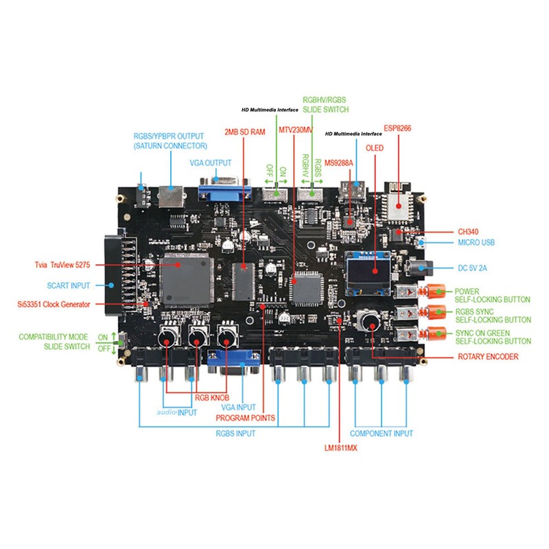 GBS Controller Converter GBSC RGBS VGA Scart Ypbpr to VGA