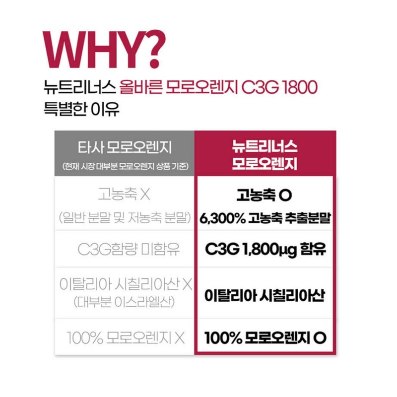 Moro Orange C3g Extract Powder Morosil Extract / 모로오렌지 c3g