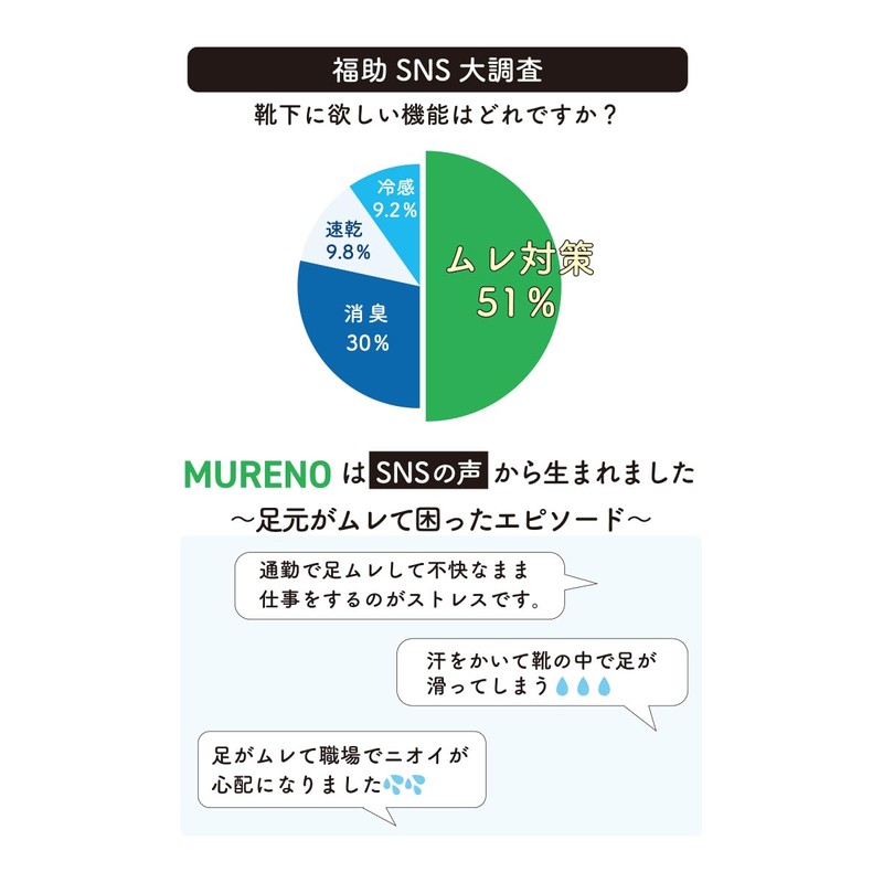 [フクスケ] MURENO(ムレノ) リブ ライン ショート丈 ソックス 2足組 靴下 消臭糸使用 福助