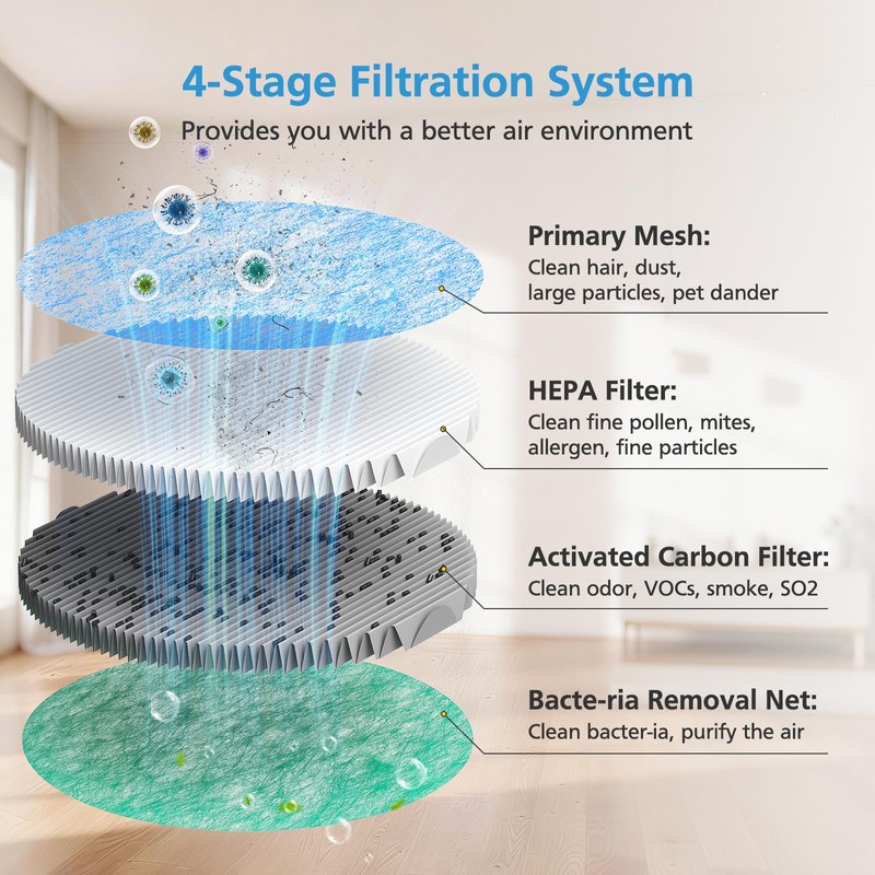 WG-03 Replacement Filters for HomBreez WG-03/WG-03-S/F-WG Air Purifier