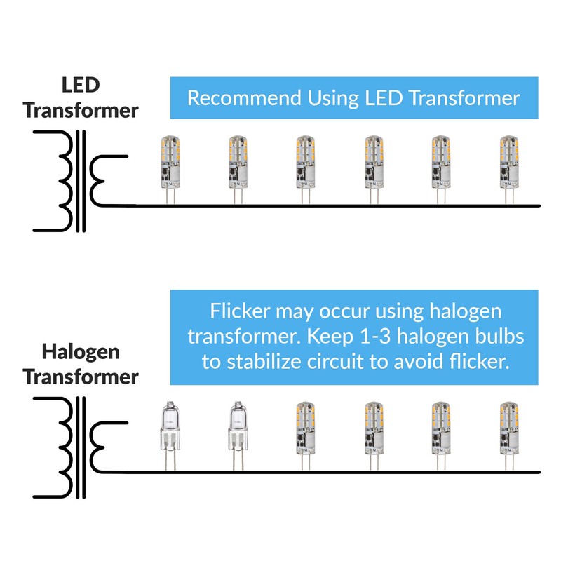 Simba Lighting LED G4 Bulb (10 Pack) 1.1W T3 10W