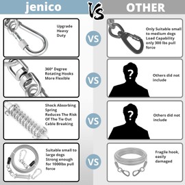 jenico Dog Tie Out Cable, 10/15/20/30/40/50/70/100/150FT Dog Runner Cable with Swivel Hook and Shock Spring, Dog Leash Run Tether for Yard Outdoor and Camping,for Small to Medium Pets Up to 500 LBS