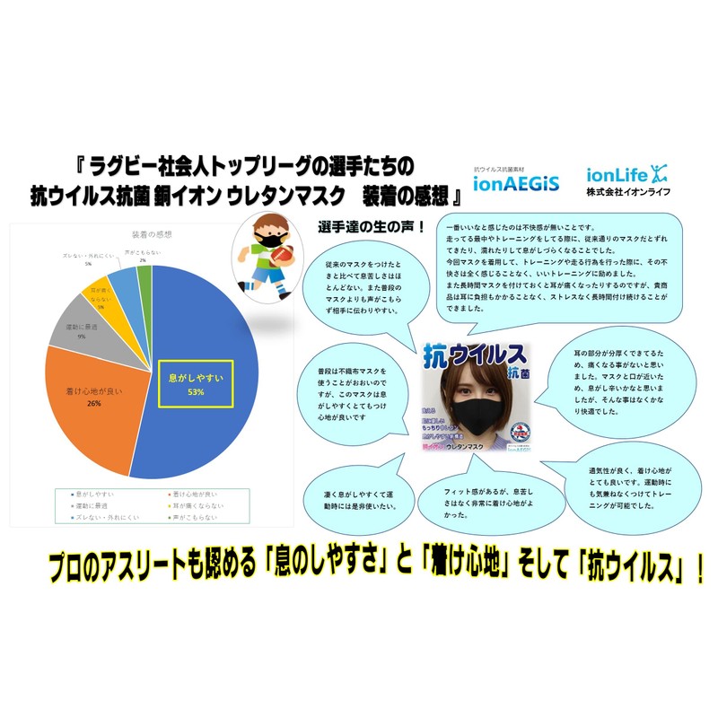 New! Washable Antiviral Antibacterial High Performance Polyurethane Copper Ion Mask,