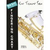 Basic Fingering Chart for Tenor Saxophone