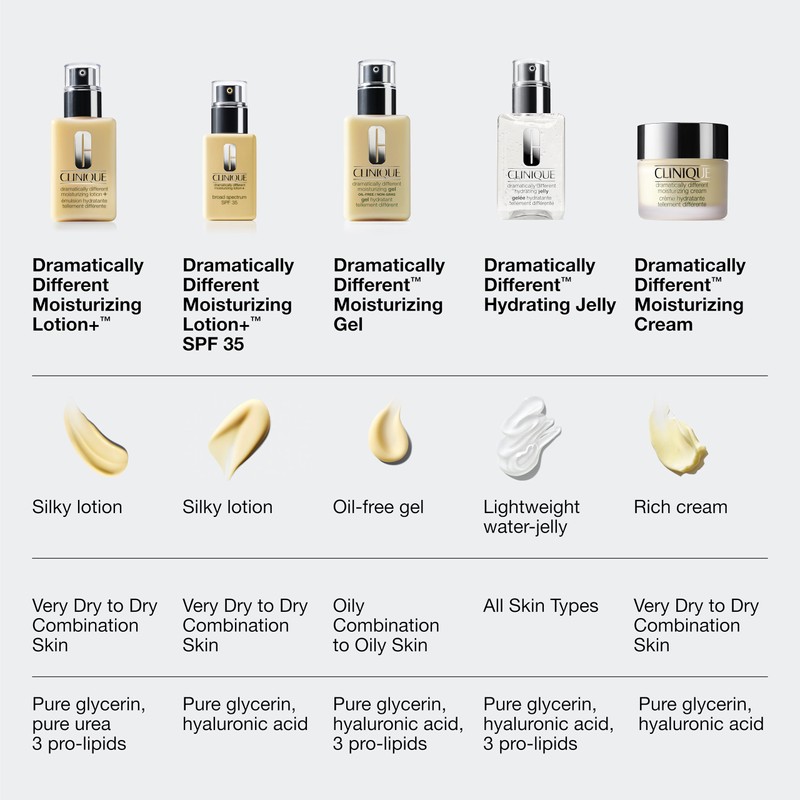 Clinique Dramatically Different Moisturizing Lotion+ SPF 35 | Face Moisturizer