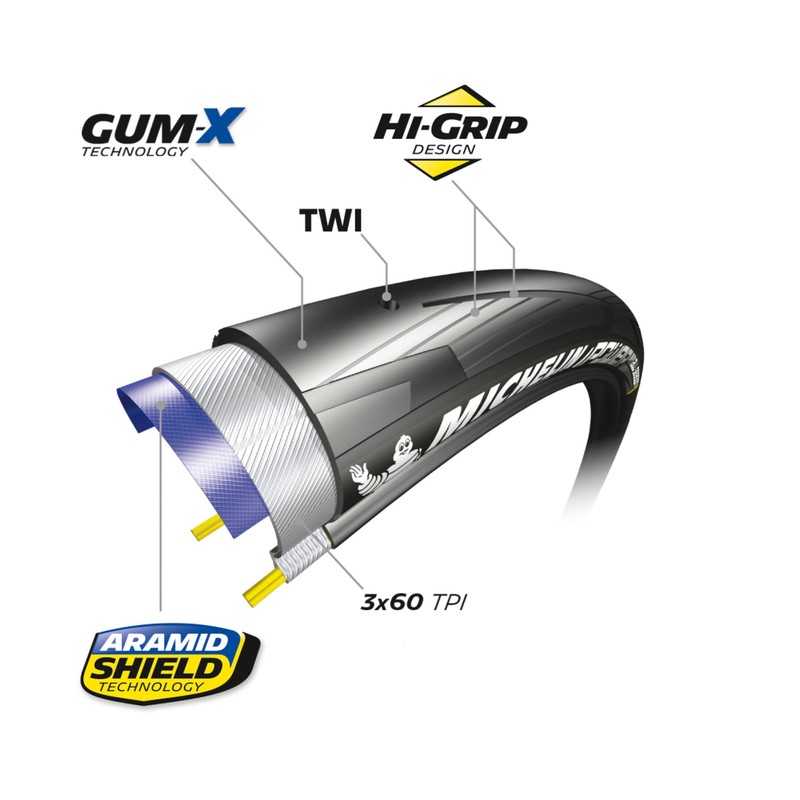 Clincher.M 700x25 (25-622) Power All Season V2 Black